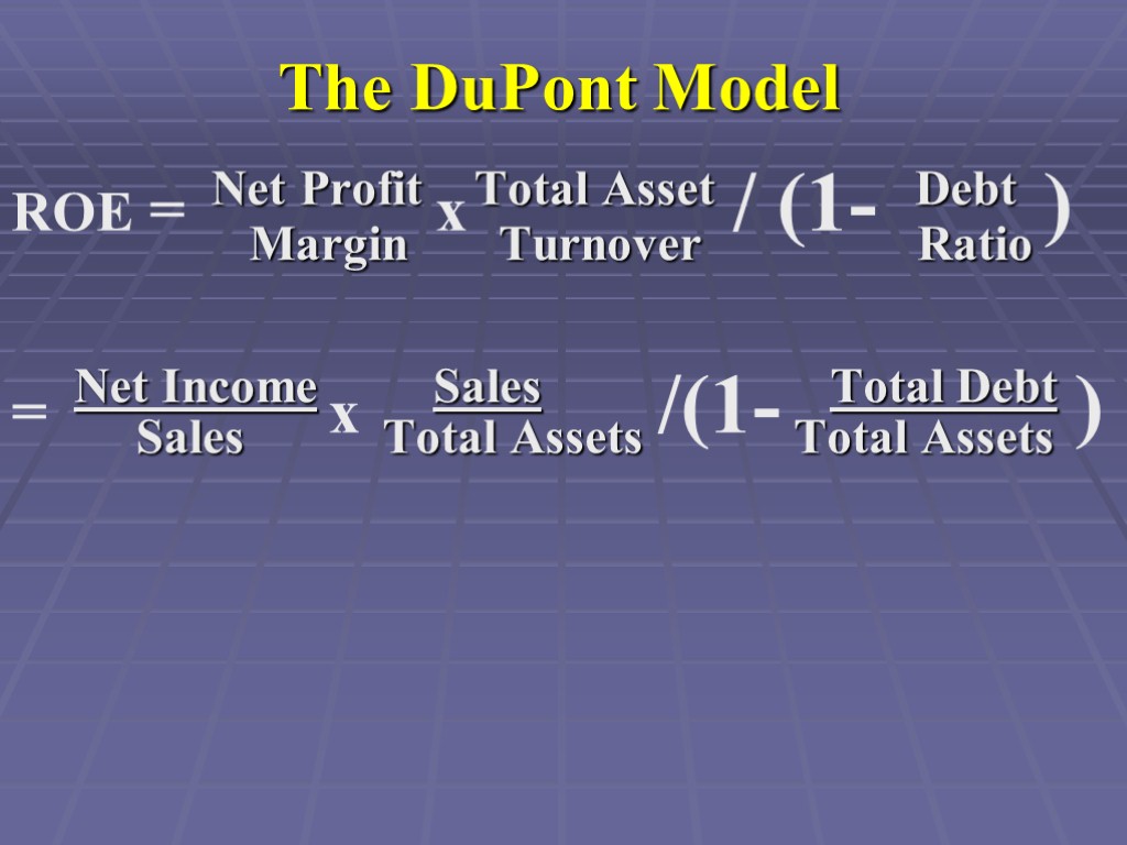 ROE = x / (1- ) = x /(1- ) Net Profit Total Asset